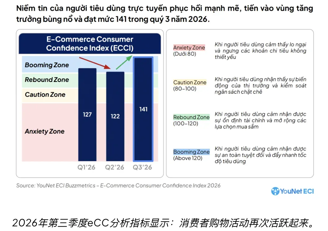 1-9月越南GMV达411万亿越南盾,TikTok市场份额达45%