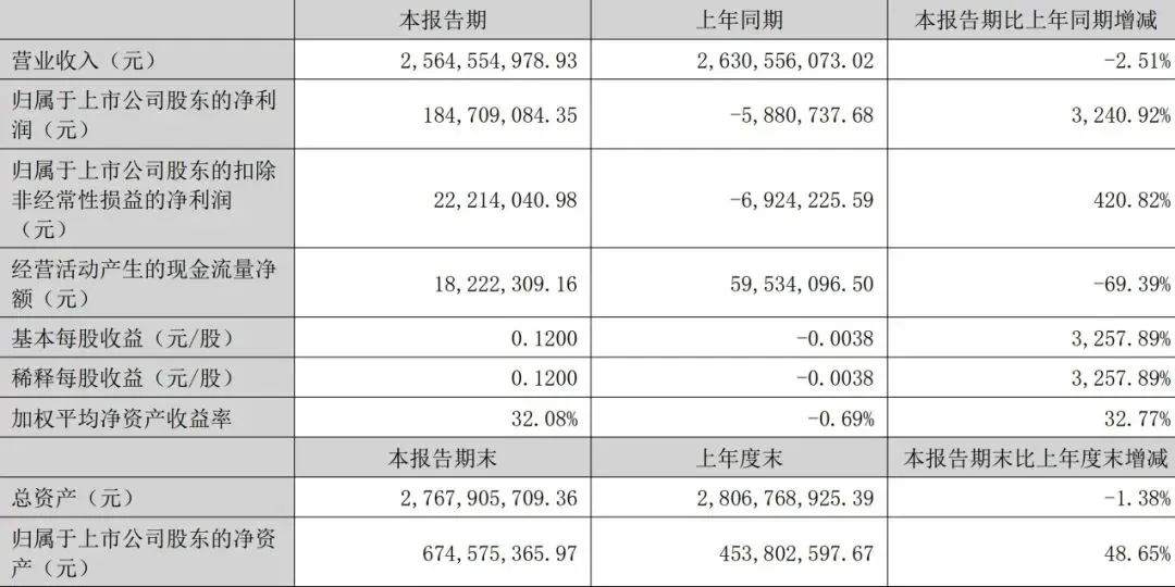 负债8亿，跨境通宣布飒芙今日破产！