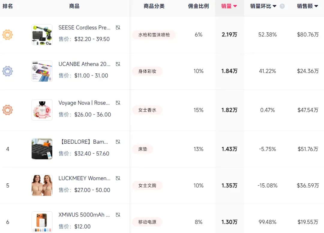 “China Haul” 火爆海外，这些中国好物刷屏TikTok！