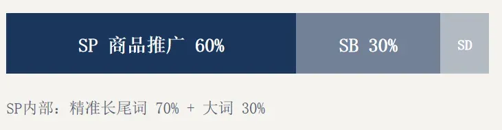 欧洲高客单机会剖析:从选品到广告的精细化运营