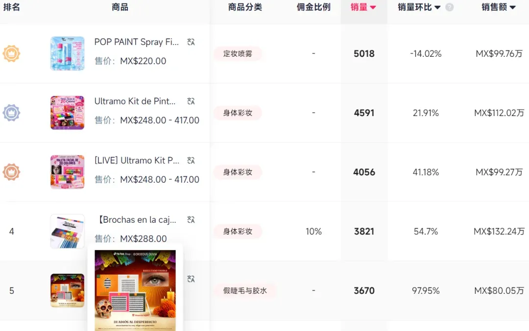 上架2年突然爆单,国产彩绘盘在TikTok 4周卖420万