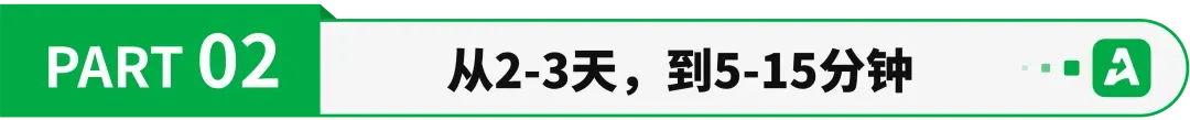 从2-3天到15分钟：旺季套图产出效率提升百倍