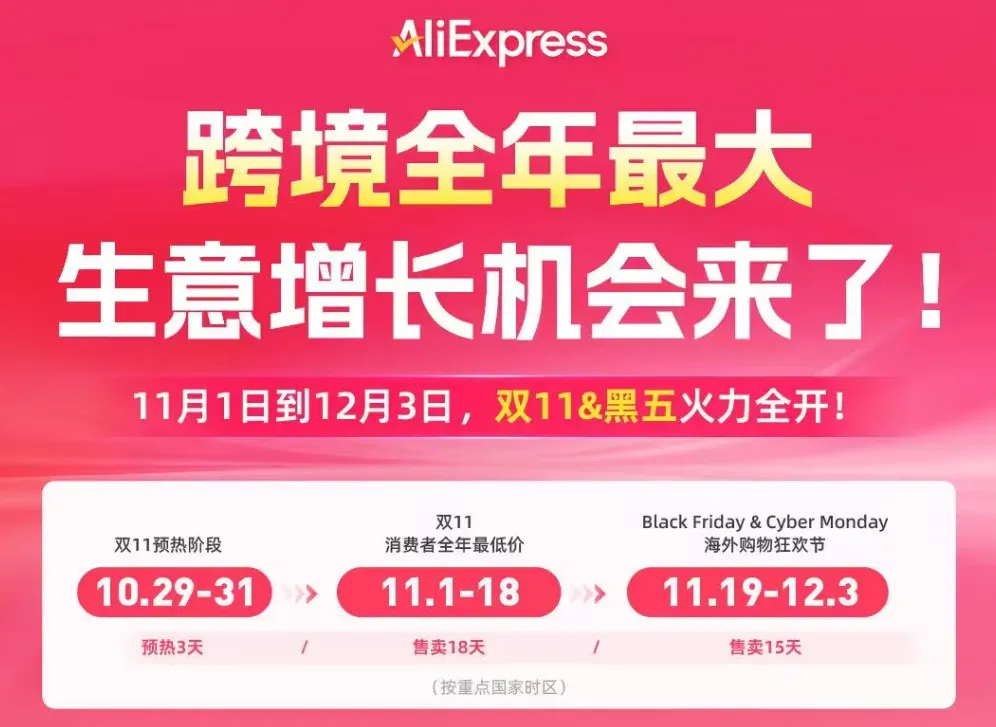速卖通公布海外双11档期，本地化业务增长超90%