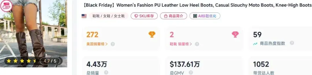 28天卖440万，TikTok卖家靠一双“机车靴”疯狂出单