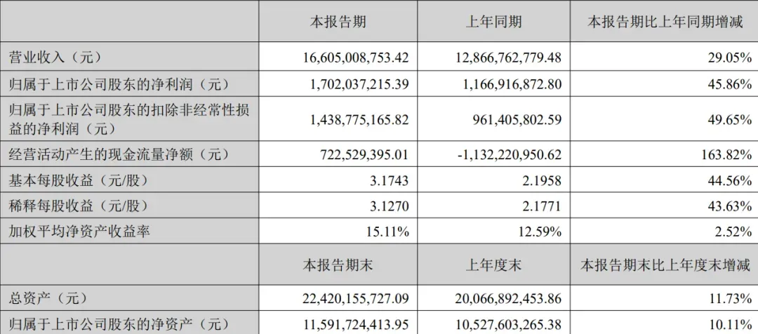 安克向左，绿联向右