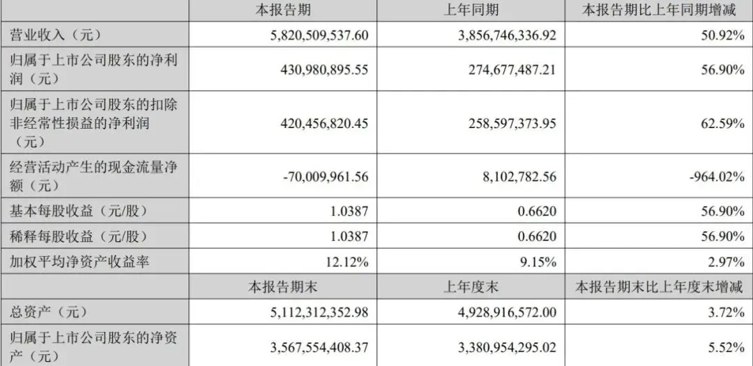 安克向左，绿联向右