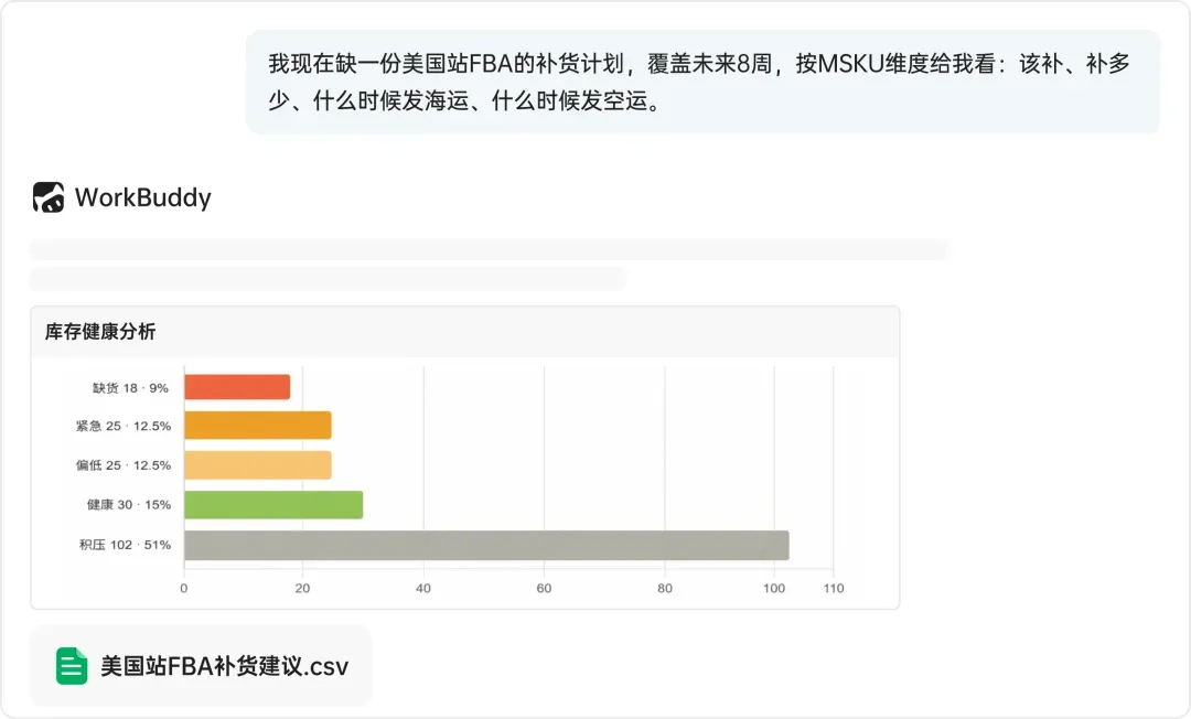 领星ERP × WorkBuddy｜构建跨境 AI 智能工作台