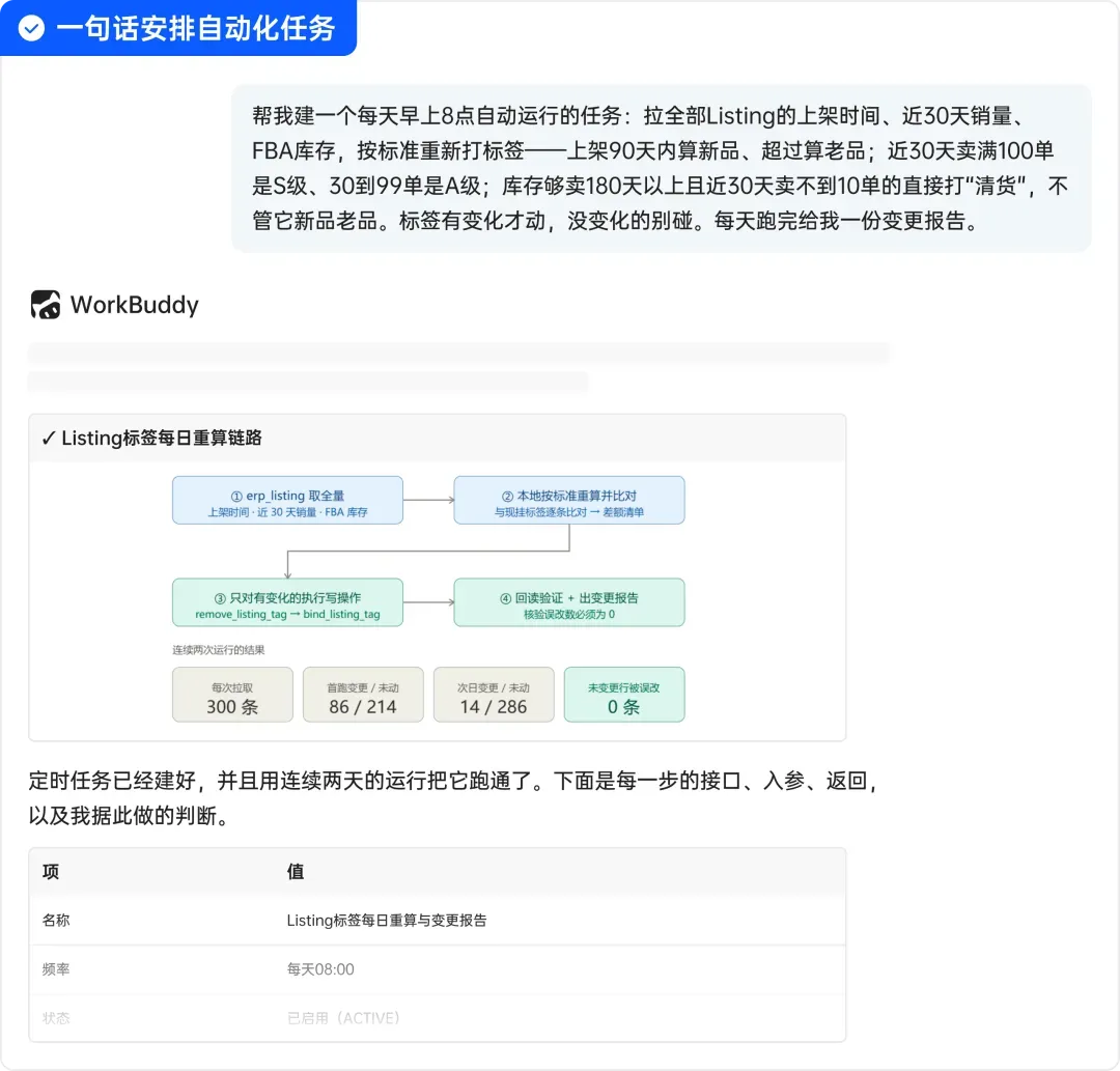 领星ERP × WorkBuddy｜构建跨境 AI 智能工作台