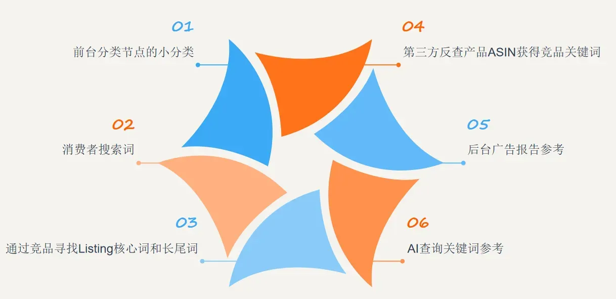 欧洲高客单产品广告实操指南：办公椅