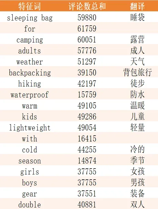 欧洲高客单产品广告实操指南：办公椅