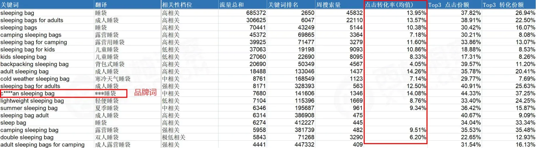 欧洲高客单产品广告实操指南：办公椅