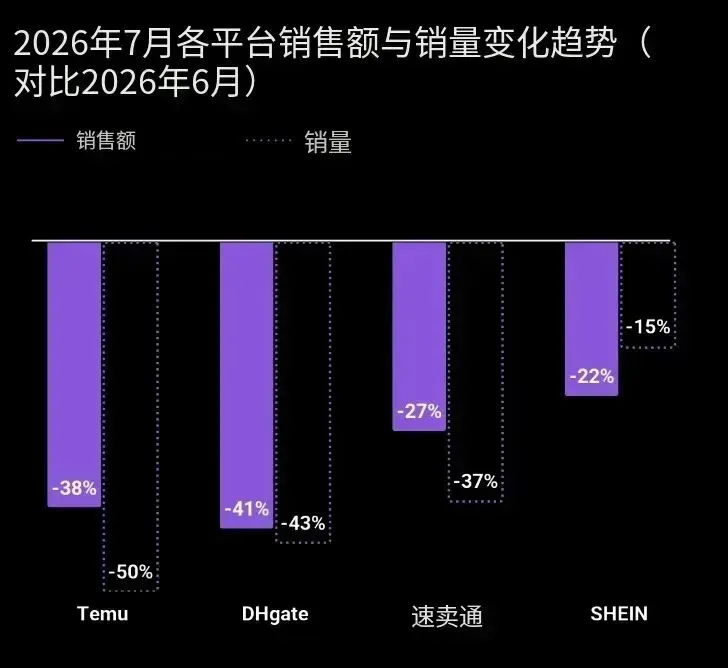 在欧洲失血,Temu们出新招了