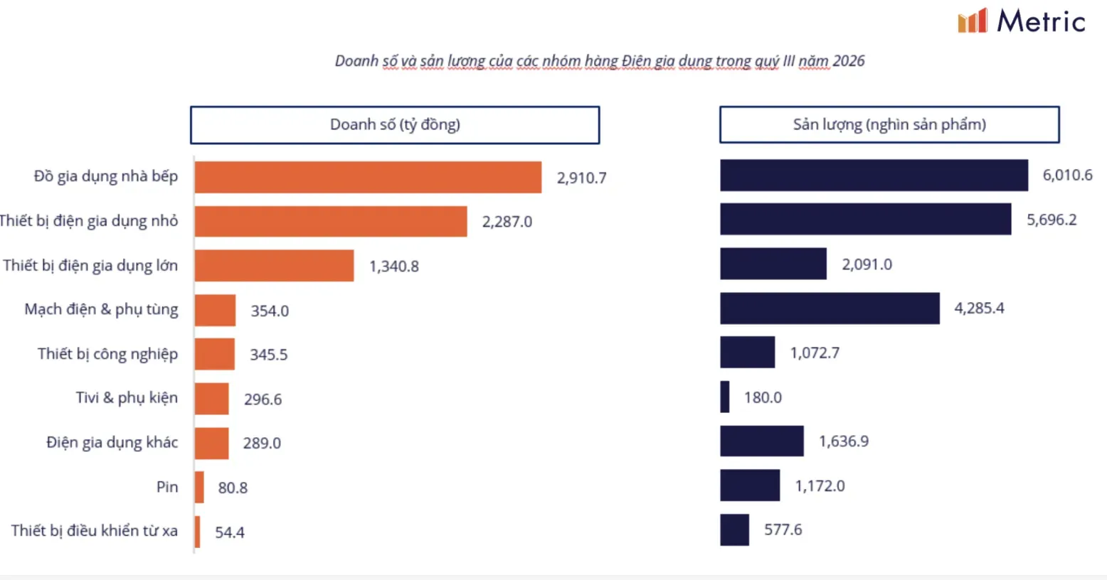 越南Q3电商报告:销售额增长45%,Shopee与TikTok差距缩小