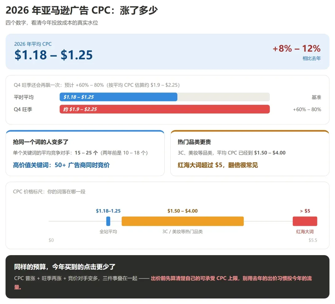 亚马逊新品推不动就刷单?WOOT白帽起量比黑科技还快