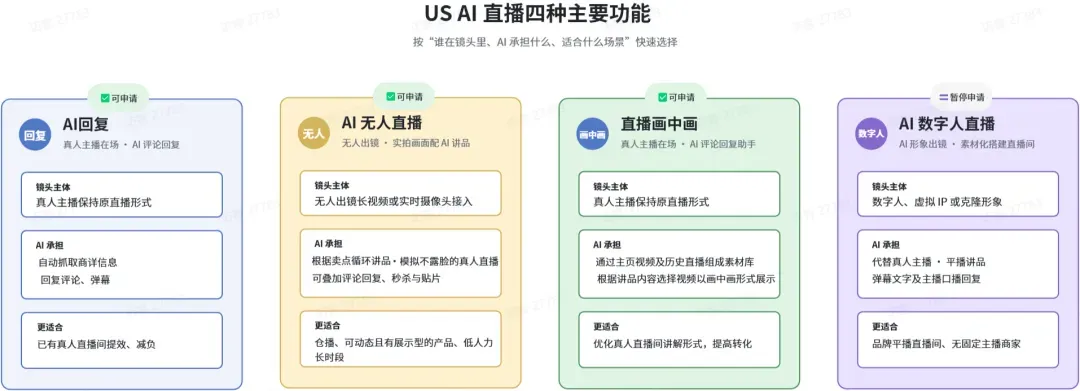 TikTok美区AI直播功能开放内测,商家可解锁4种新玩法