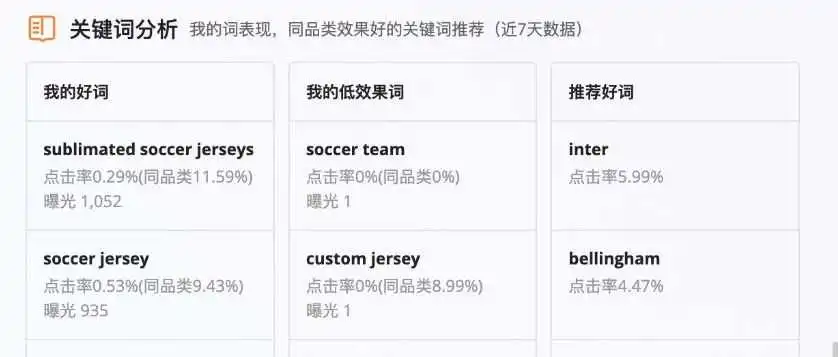 “ AI生意助手给出的商品标题 ,与我研究了半年的一样”