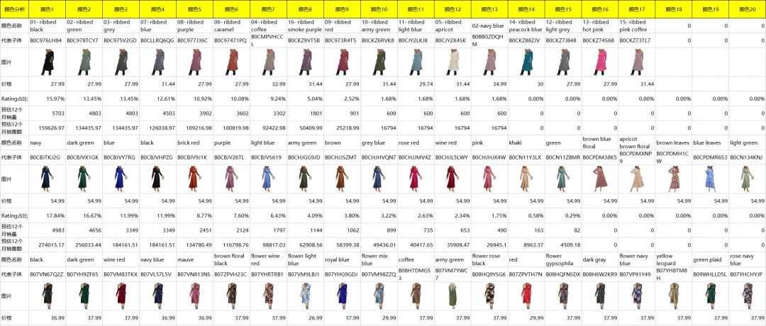 [市场分析]服装产品的细分市场竞品信息收集和分析