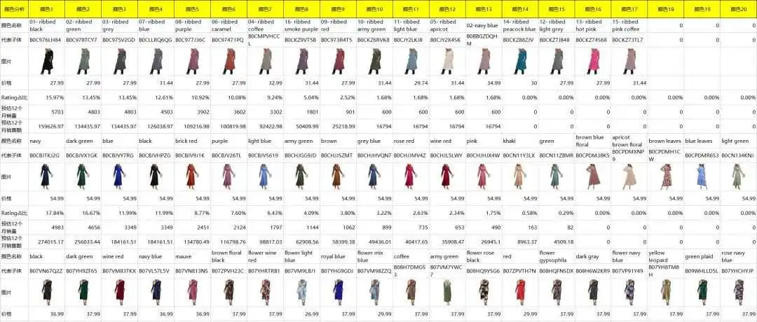 [市场分析]服装产品的细分市场竞品信息收集和分析
