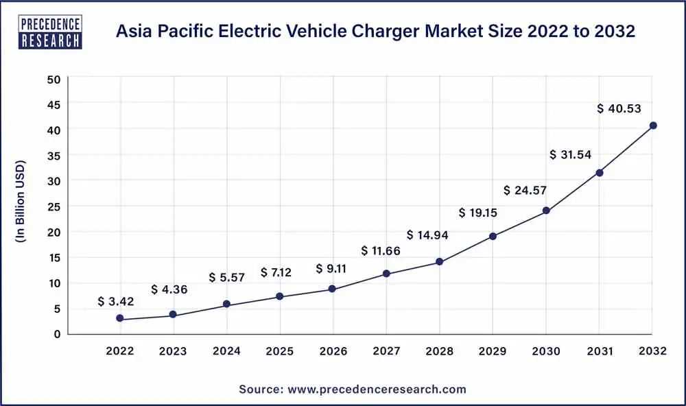 砸12亿建8万多个充电桩！加拿大新规带来又一机遇，2024风口涌现？ | 行业解读