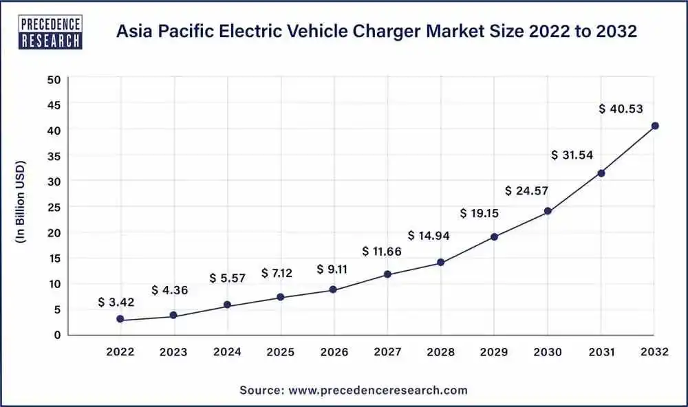 砸12亿建8万多个充电桩!加拿大新规带来又一机遇,2024风口涌现? | 行业解读