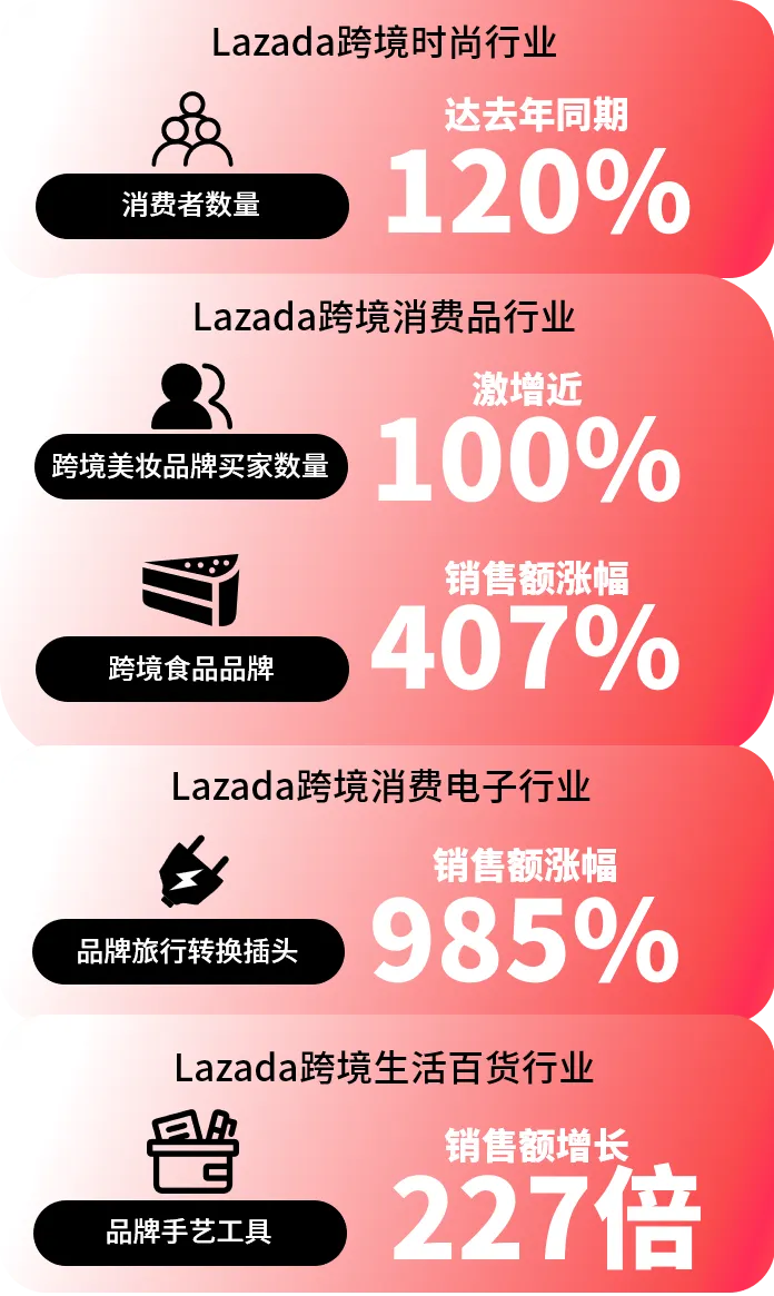 这两个平台新年潜力大爆发！2024第一周，全年0费率说来就来