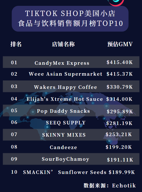 小零食大生意，Weee Asian Supermarket在TikTok月销41万美金！