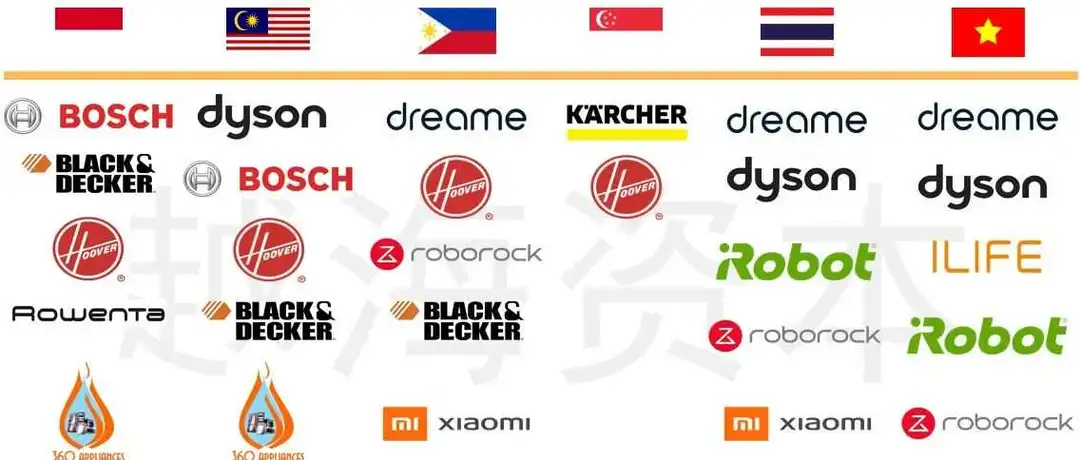 七五报告 | 东南亚小家电市场研究：需求量大，逐渐向线上销售倾斜（上）