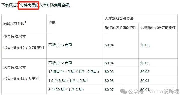 分享 | 2024年亚马逊新政下，卖家年底应该如何科学备货（含实例）！