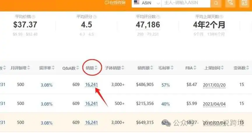 分享 | 2024年亚马逊新政下，卖家年底应该如何科学备货（含实例）！
