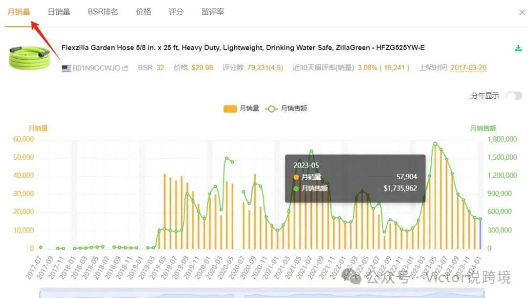 分享 | 2024年亚马逊新政下，卖家年底应该如何科学备货（含实例）！