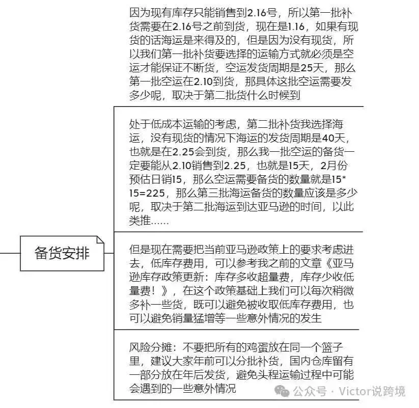 分享 | 2024年亚马逊新政下，卖家年底应该如何科学备货（含实例）！