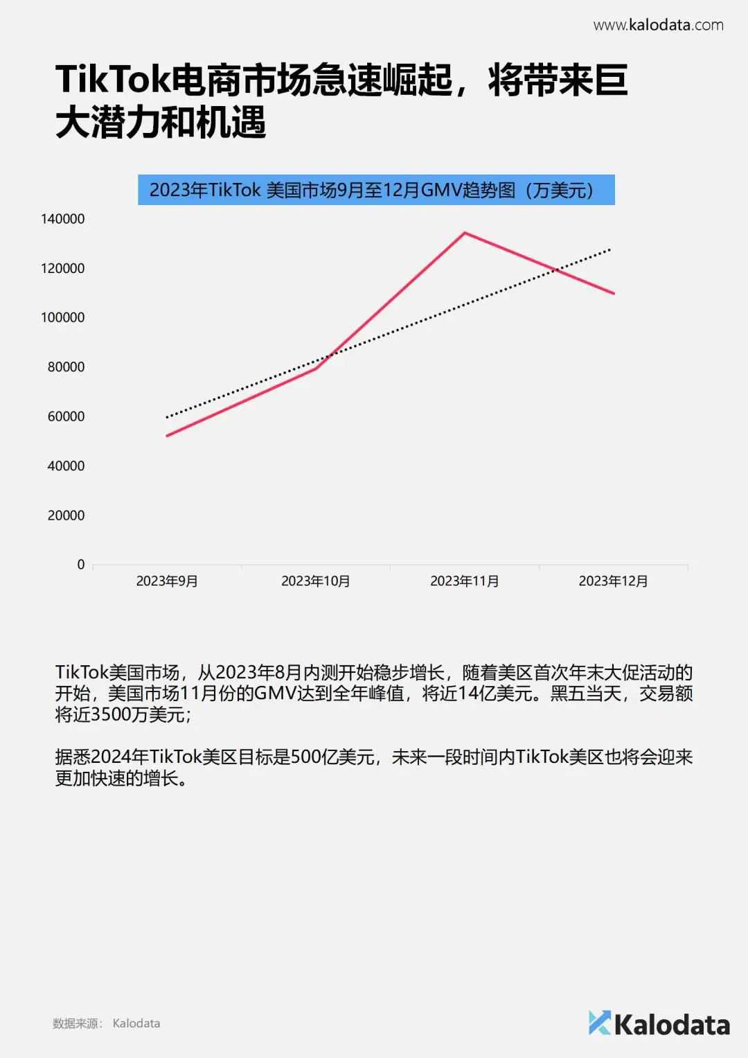 《2024年TikTok电商白皮书》重磅发布！解锁TikTok电商流量密码