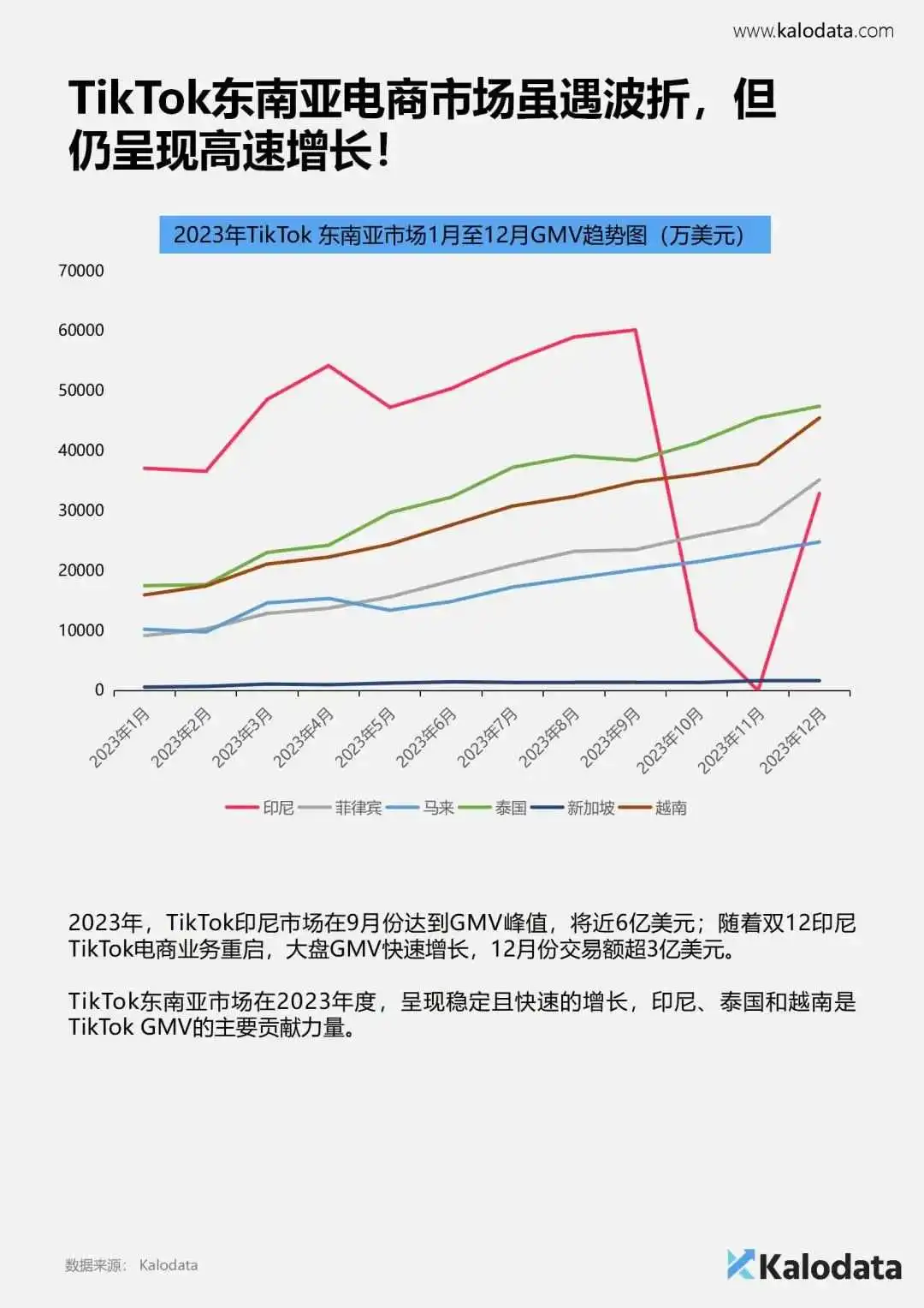 《2024年TikTok电商白皮书》重磅发布！解锁TikTok电商流量密码