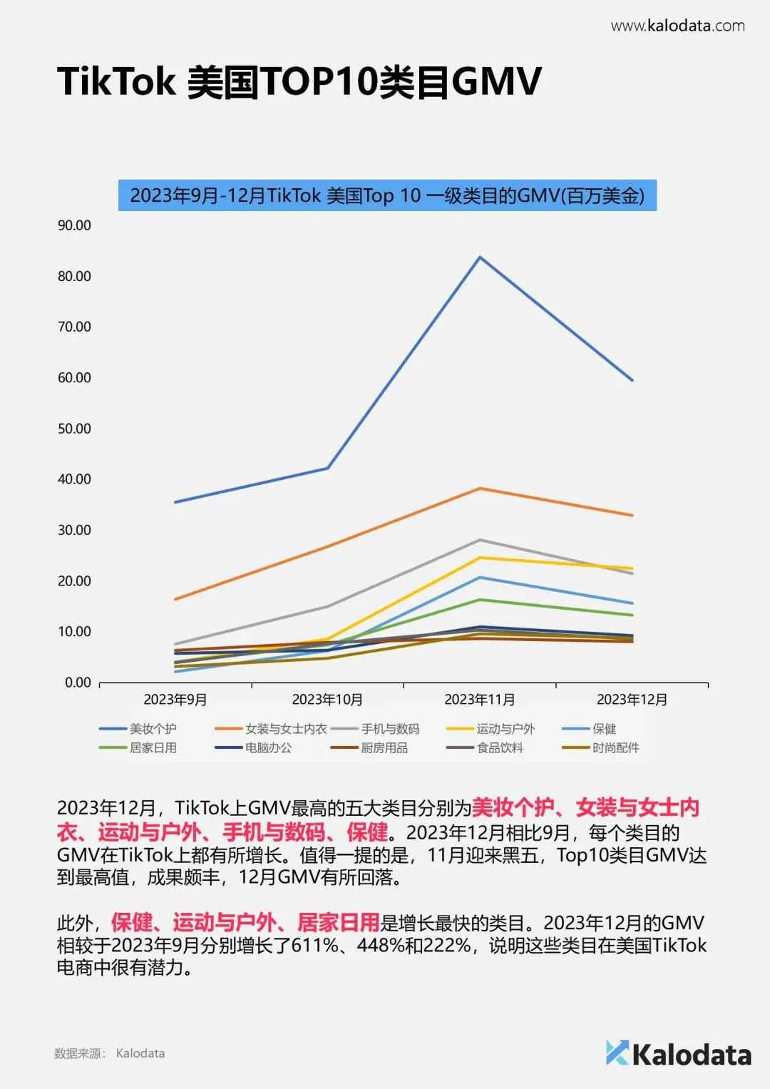 《2024年TikTok电商白皮书》重磅发布！解锁TikTok电商流量密码