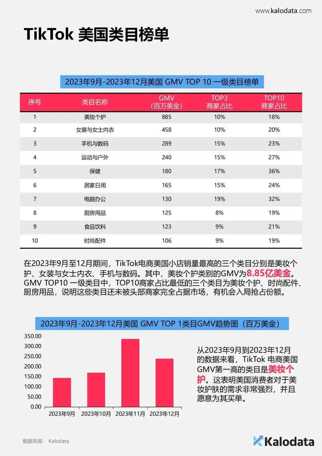 《2024年TikTok电商白皮书》重磅发布！解锁TikTok电商流量密码
