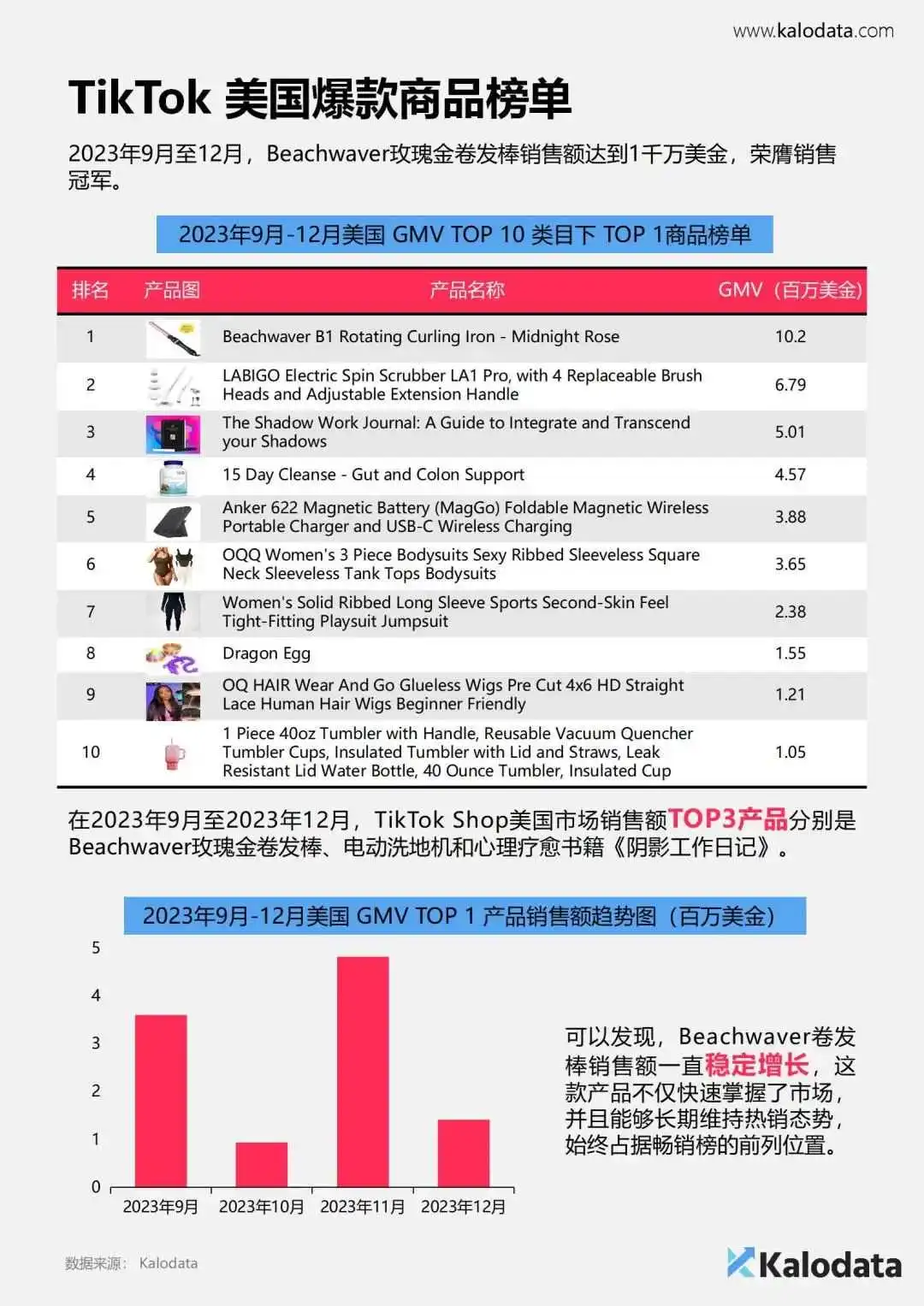 《2024年TikTok电商白皮书》重磅发布！解锁TikTok电商流量密码