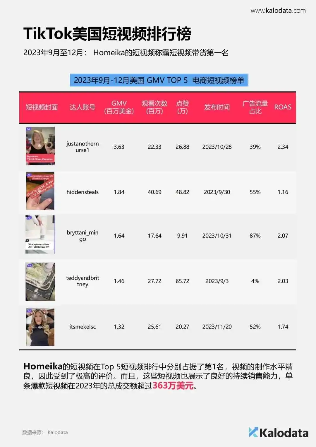 《2024年TikTok电商白皮书》重磅发布！解锁TikTok电商流量密码