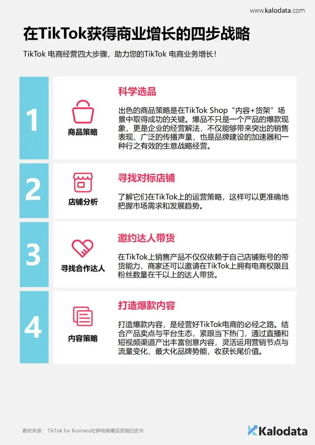 《2024年TikTok电商白皮书》重磅发布！解锁TikTok电商流量密码