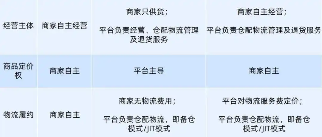 单量狂奔!又是利好卖家的王炸?!