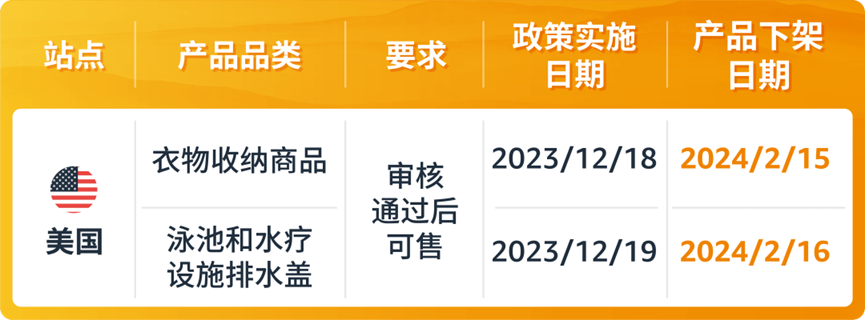 跨境电商必读：2月全球新政