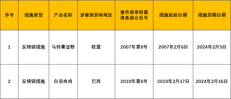 跨境电商必读：2月全球新政