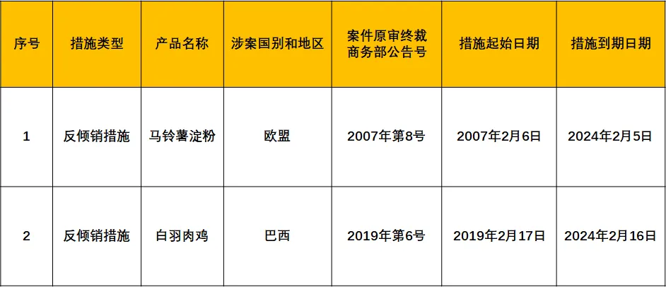 跨境电商必读：2月全球新政