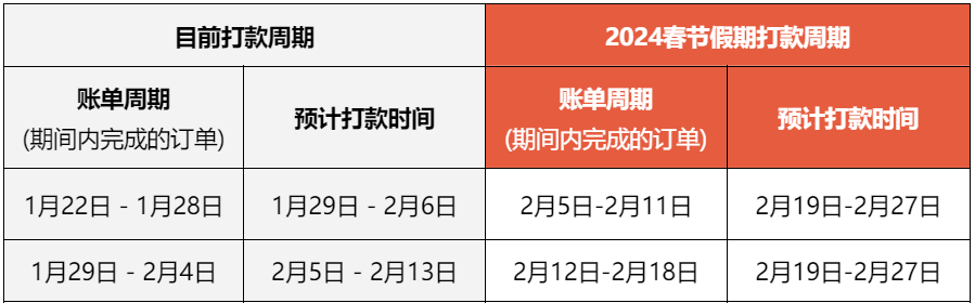 新榜出炉！TikTok美国上周热销品前三易主；发力电商！TikTok测试让所有视频“可购物”新功能丨跨境日报