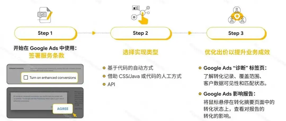 2/5充分发挥一方数据,赋能高效AI技术(上)
