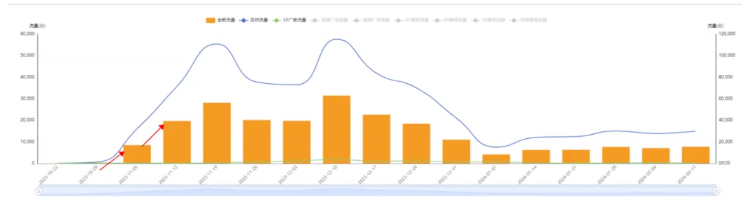 https://assert.wearesellers.com/questions/20240219/7b9bb847d7fce185eb806c0d15c60ef6.png