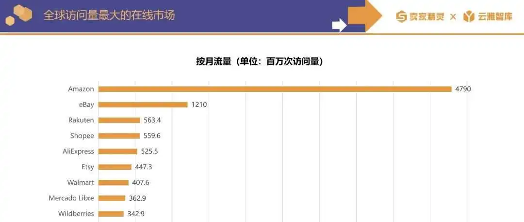 Temu只是个弟弟,亚马逊才是终极大佬!