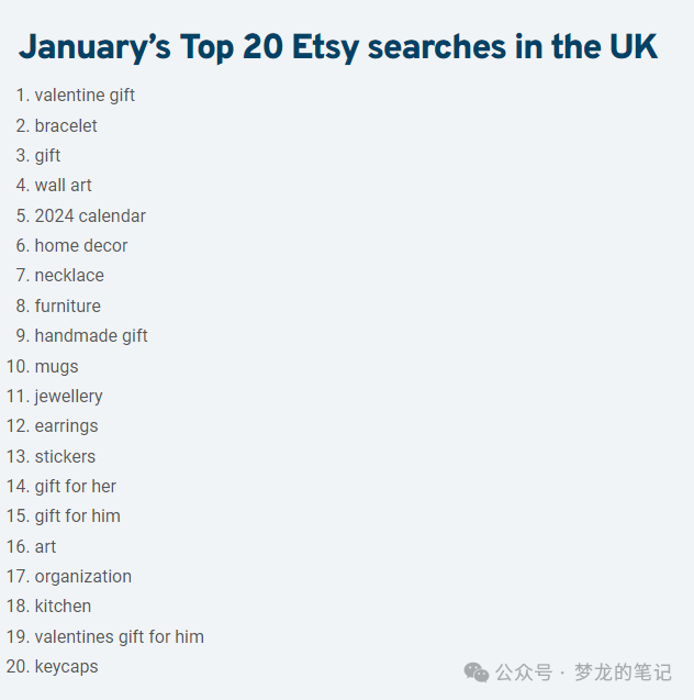 Etsy 平台正在爆单的产品（UK CA AU） 2024.01
