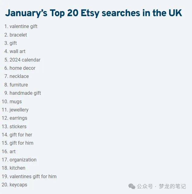 Etsy 平台正在爆单的产品(UK CA AU) 2024.01