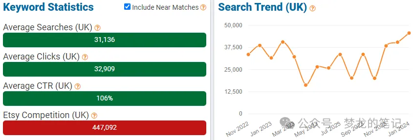 Etsy 平台正在爆单的产品(UK CA AU) 2024.01