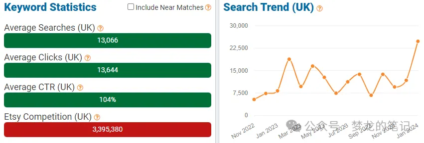 Etsy 平台正在爆单的产品(UK CA AU) 2024.01
